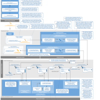 Routing Slip Model as a Composed Service