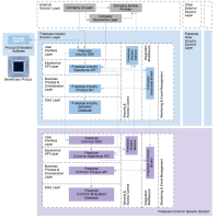 The Freeduse information system architecture