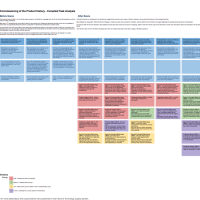 Presentation of the customer journey