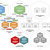 Elegant architecture of Freeduse systems