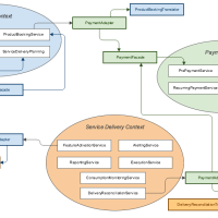 Flexible integration between Freeduse contexts