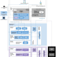 Overview of the integration model between the Freeduse components